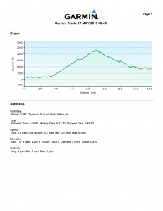 Summary of mileage and elevation changes