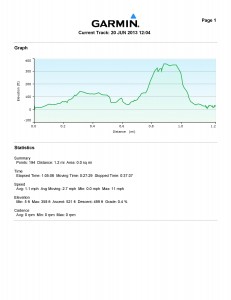 Summary of mileage and elevation changes